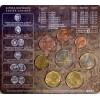 Ce coffret a pour thème les monnaies grecques de la période antique.